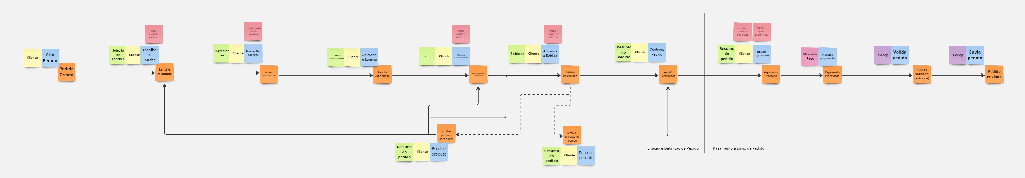 Event Storming 1