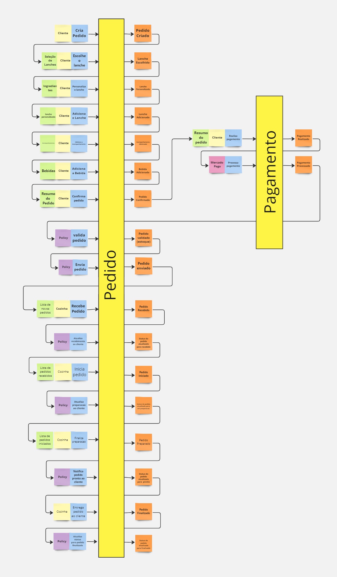 Event Storming 3